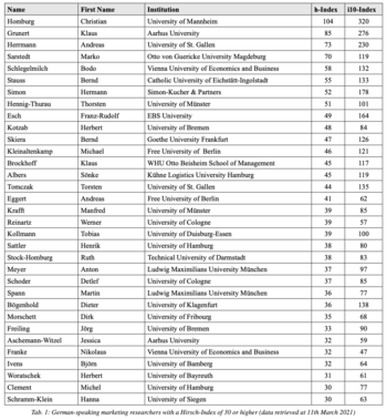 German-speaking marketing researchers with a Hirsch-Index of 30 or higher 