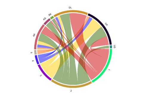 Chord Diagram