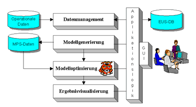 MOPS-Schaubild