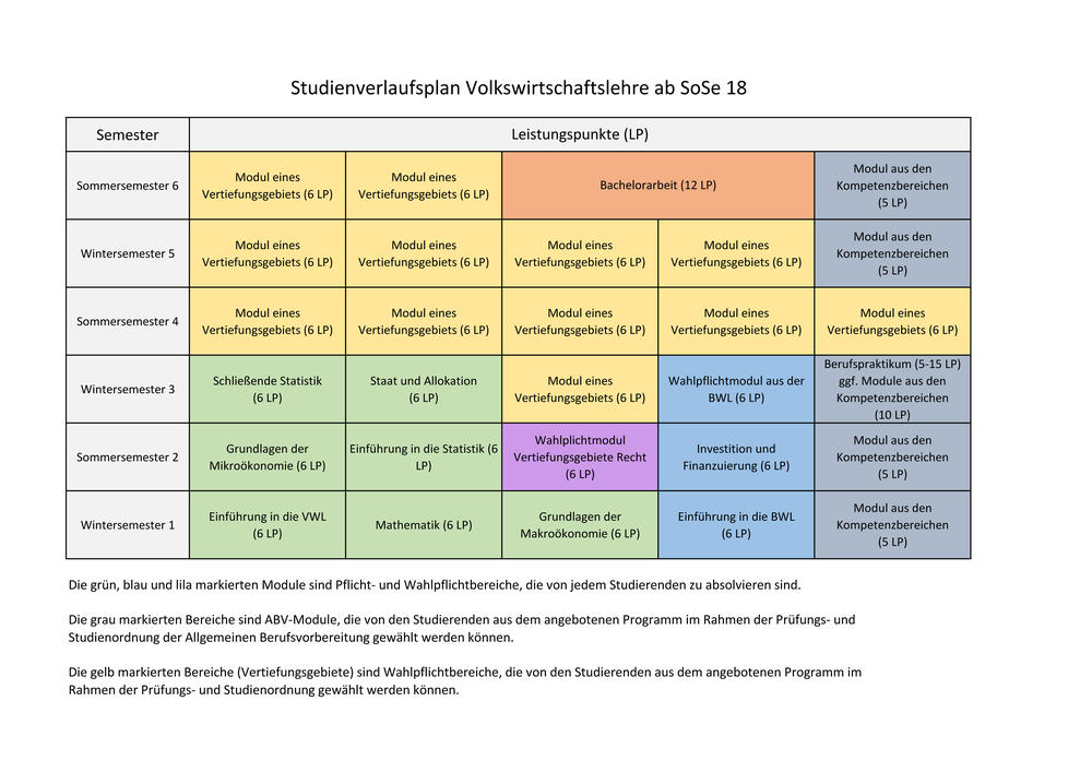 vwl bachelor thesis themen