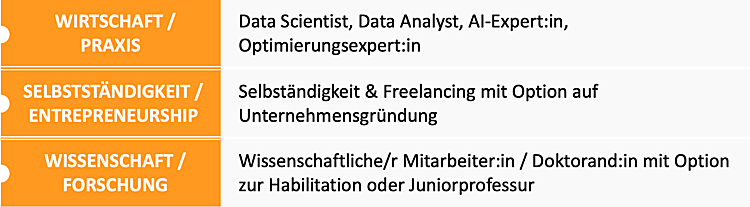 AnalyticsSäulen_Neu