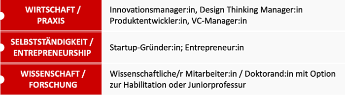 EntrepreneurshipSäulen_Neu