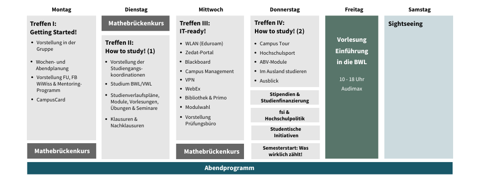 Die Orientierungswoche am Fachbereich Wirtschaftswissenschaft
