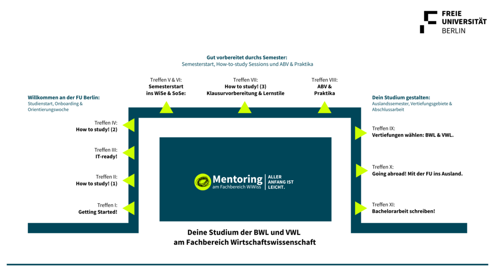 01_Mentoring Programm Überblick